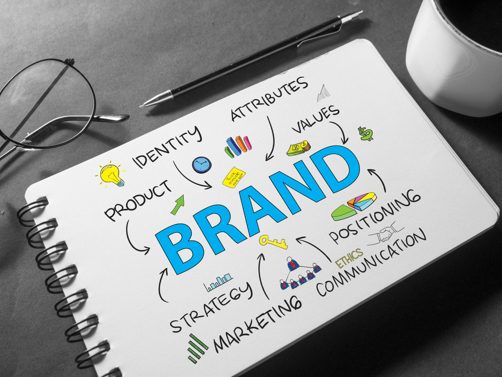 Crafting an Effective Brand Identity